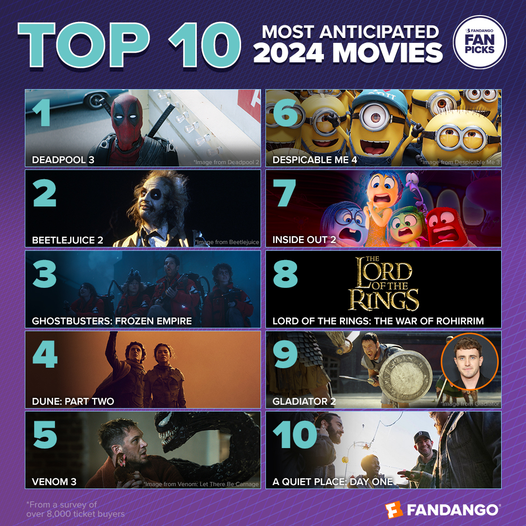 2024 Movies Most Anticipated - Mil Lauree